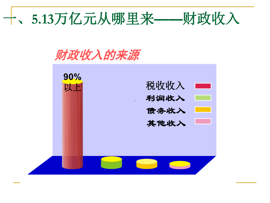 财政收入与支出PPT课件9-人教版.ppt_第2页