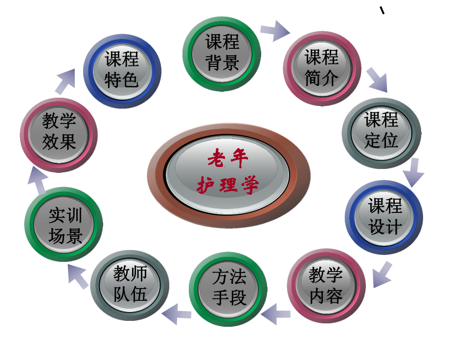 0第二章老年人的健康评估PPT课件.ppt_第2页