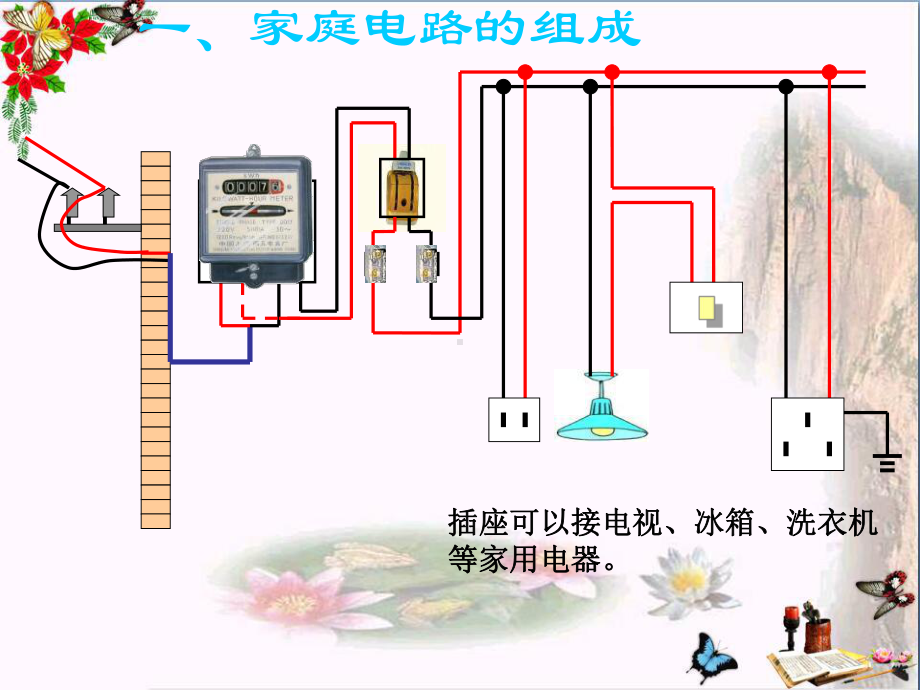 最新人教版九年级物理19.1《家庭电路》课件.ppt_第3页