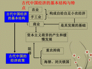 高中历史-第1单元-第1课-发达的古代农业课件2-新人教版必修2.ppt