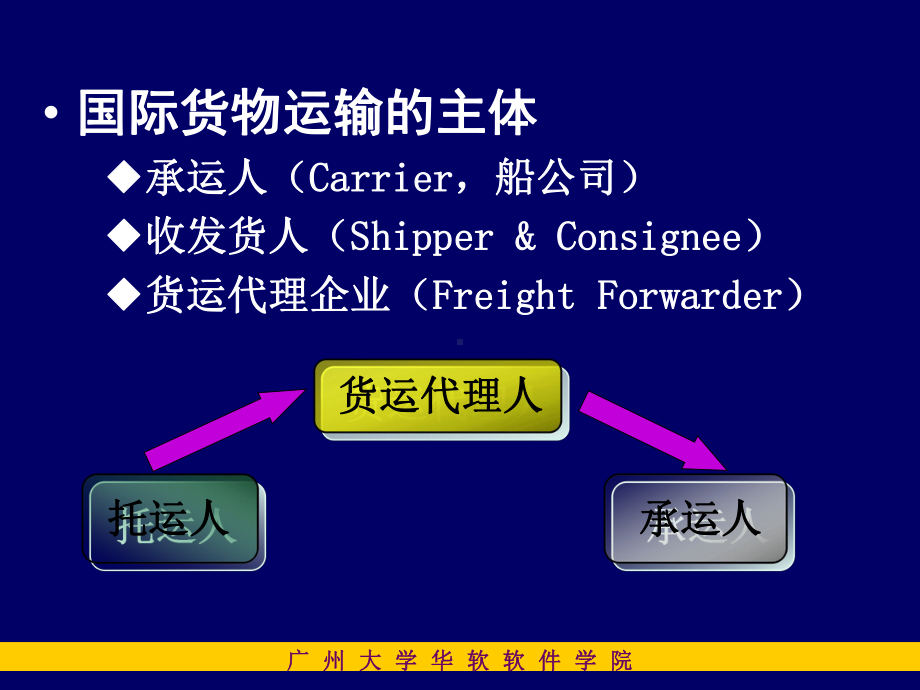 （最新）第三章第四部分海运提单ppt模版课件.ppt_第3页