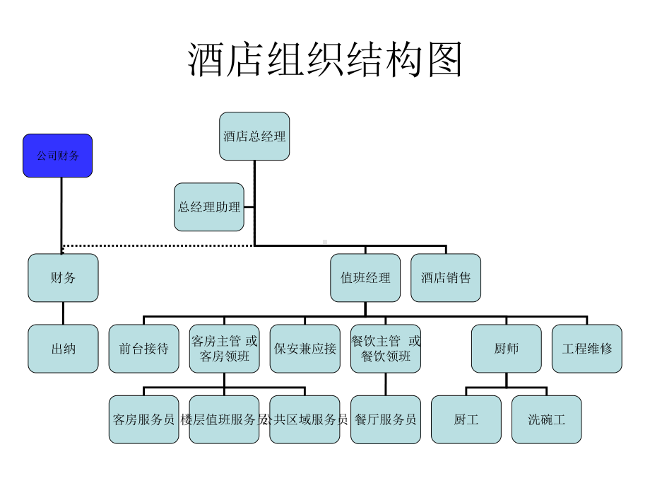 酒店员工手册培训-PPT课件.ppt_第3页