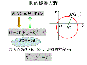 数学：4.1《圆的方程复习》课件(新人教A必修2).ppt