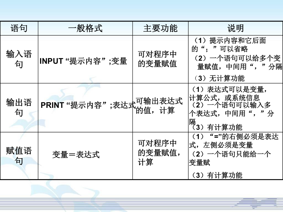 高中数学《条件语句》课件.ppt_第3页