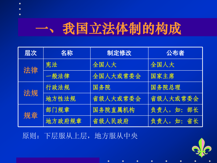 现场流行病学工作相关法律、法规ppt课件.ppt_第2页