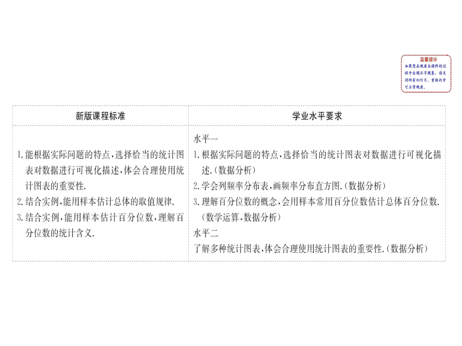 新教材人教A数学必修二课件：9.2.1&9.2.2总体取值规律的估计-总体百分位数的估计.ppt_第2页