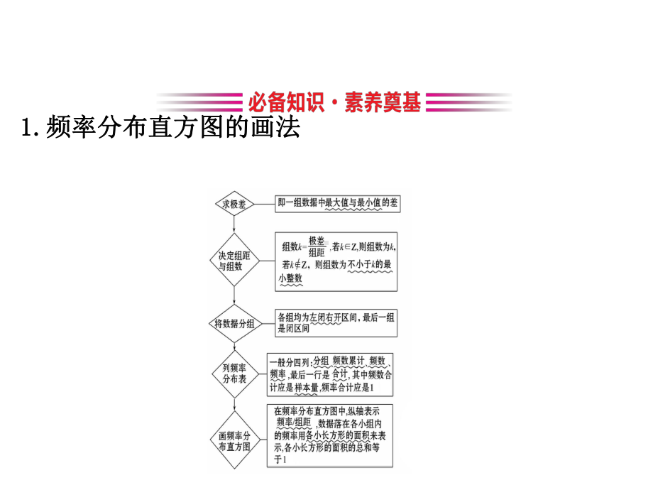 新教材人教A数学必修二课件：9.2.1&9.2.2总体取值规律的估计-总体百分位数的估计.ppt_第3页