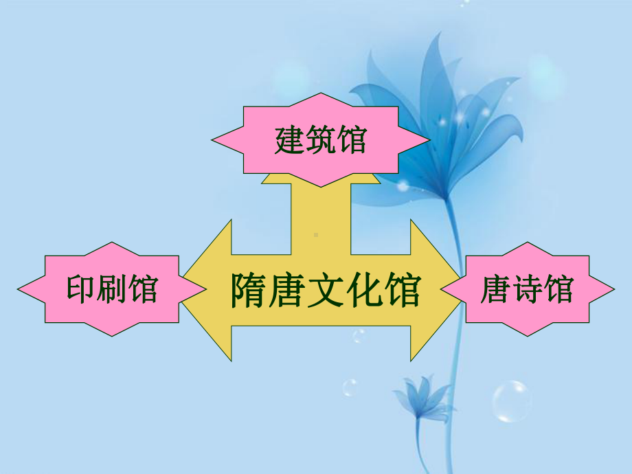 江苏省南京市高淳外国语学校七年级历史下册《辉煌的隋唐文化》课件-苏教版.ppt_第2页