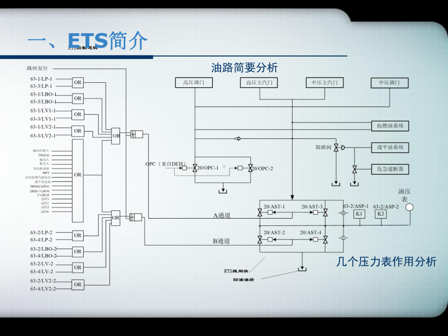 汽轮机危急遮断系统（ETS）课件.ppt_第2页