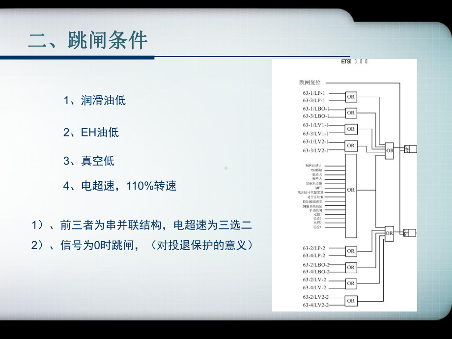 汽轮机危急遮断系统（ETS）课件.ppt_第3页