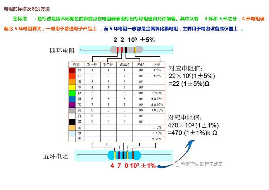 电子元器件及钎焊焊接.docx_第1页