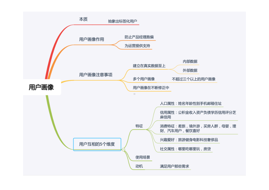 思维导图+产品经理思维导图.doc_第1页