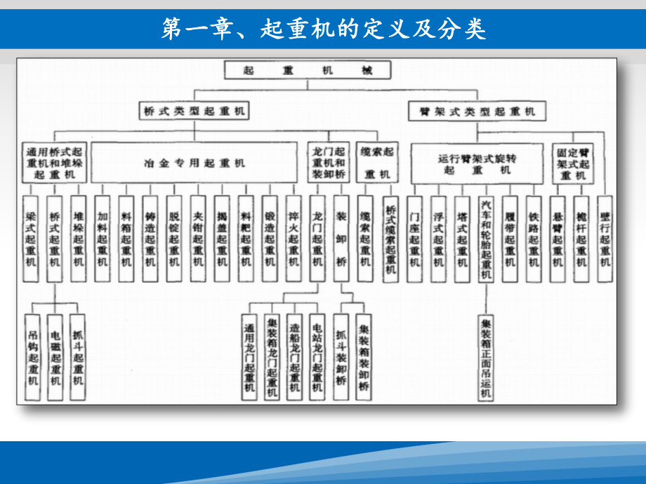 起重机基本结构及原理课件.ppt_第3页