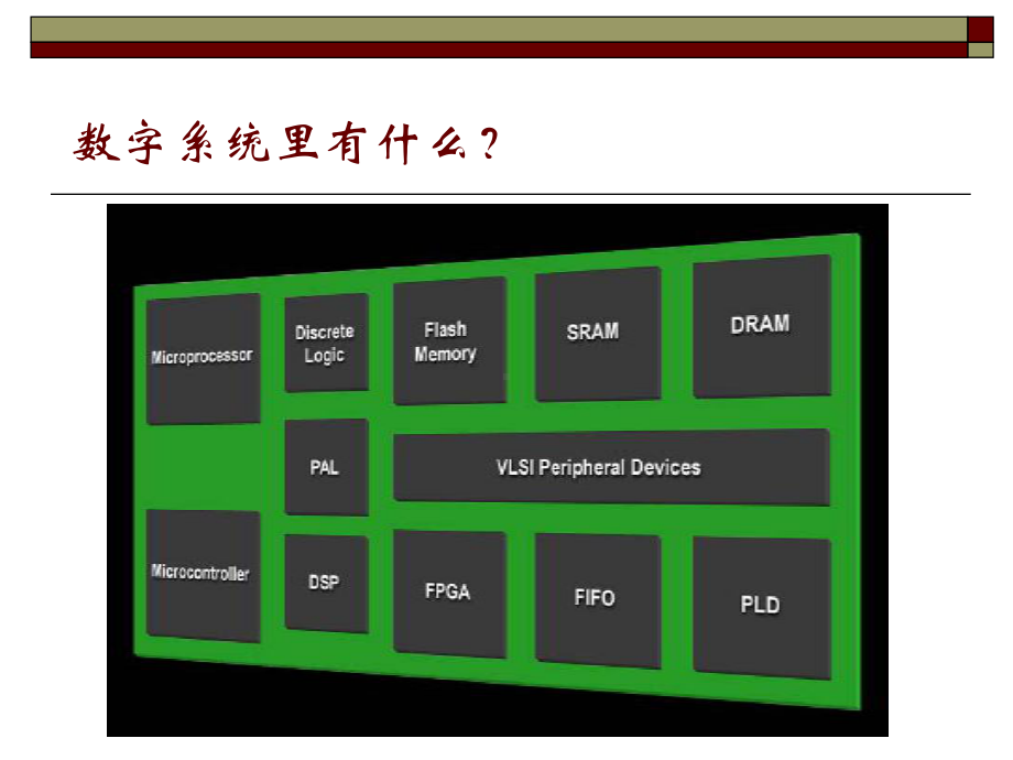 近代电子测量技术-逻辑分析仪课件.ppt_第2页