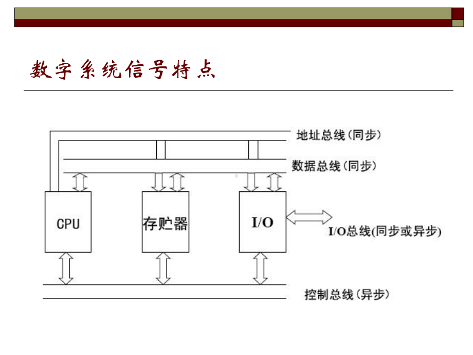 近代电子测量技术-逻辑分析仪课件.ppt_第3页