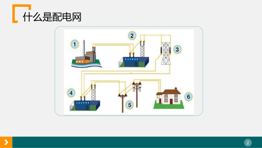 配电网保护与配电自动化装置配置及整定计算细则介绍课件.ppt_第2页