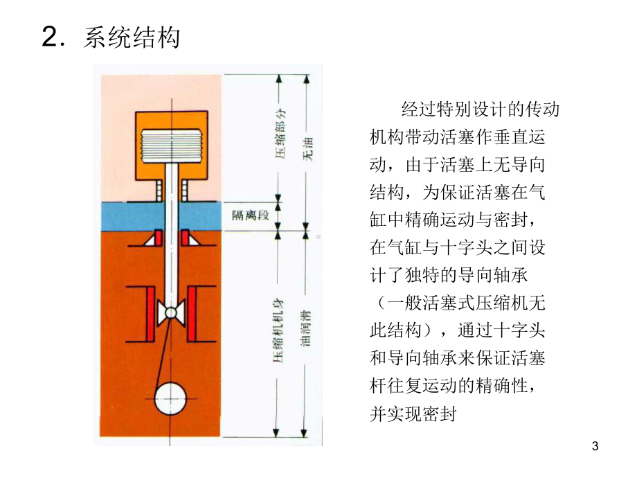 迷宫密封活塞压缩机教材课件.ppt_第3页