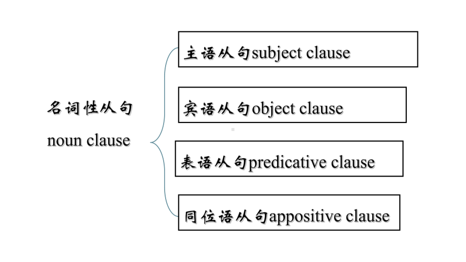 Unit 2 Bridging Cultures Learning about languageppt课件-（2022新）人教版高中英语选择性必修第二册(1).pptx_第3页