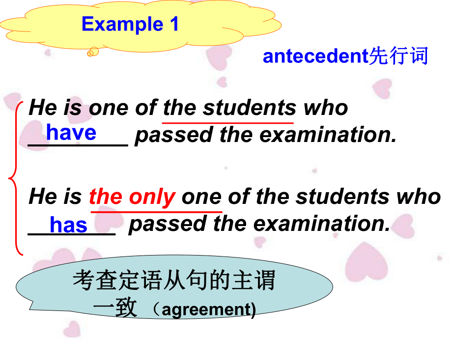 一字之差 定语从句名词性从句ppt课件-（2022新）人教版高中英语选择性必修第二册(1).ppt_第2页