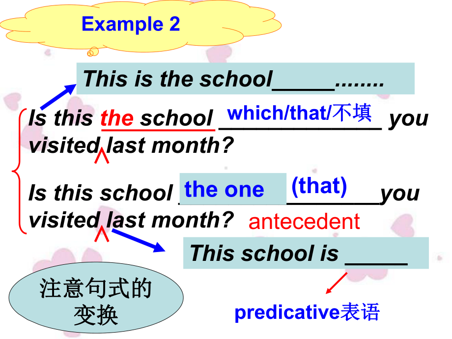 一字之差 定语从句名词性从句ppt课件-（2022新）人教版高中英语选择性必修第二册(1).ppt_第3页