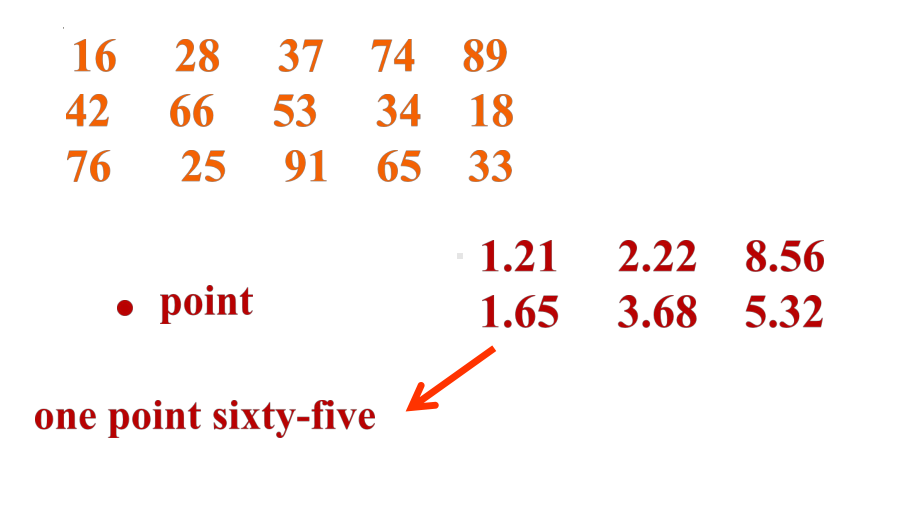 人教版（PEP）Unit1Howtallareyou？PartALet'slearn（课件）-2021-2022学年英语六年级下册.pptx_第3页