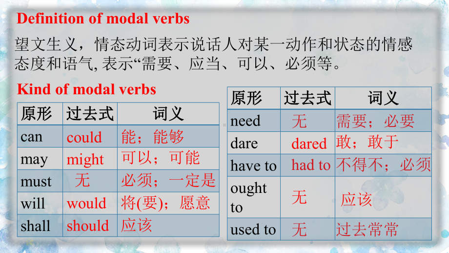 Unit 5 语法讲解 ppt课件-（2022新）人教版高中英语选择性必修第二册.pptx_第2页