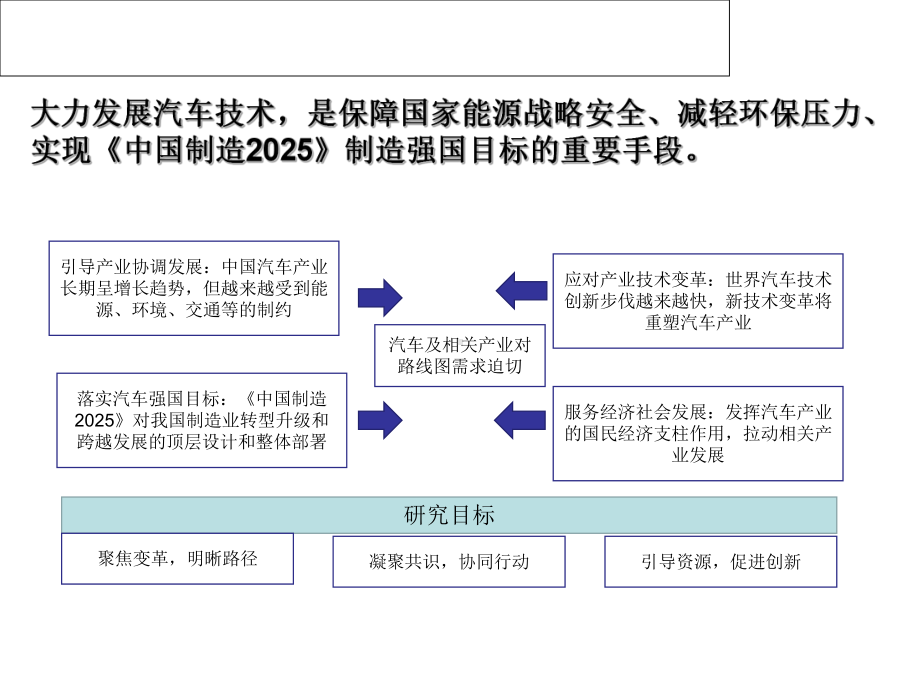 节能及新能源汽车技术路线图课件.ppt_第3页