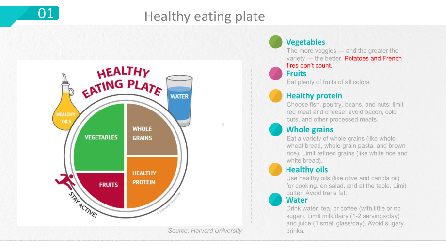 Unit 3 Healthy eating plate-using language 补充 ppt课件-（2022新）人教版高中英语选择性必修第二册.pptx_第2页