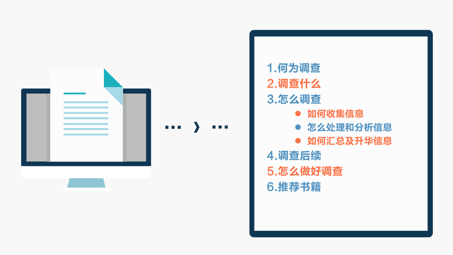 调研基础知识及技巧课件.pptx_第3页