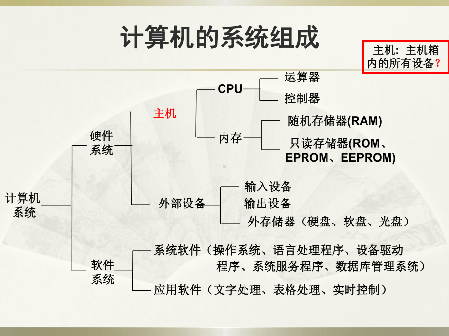 计算机基础知识与基本操作要点课件.ppt_第2页