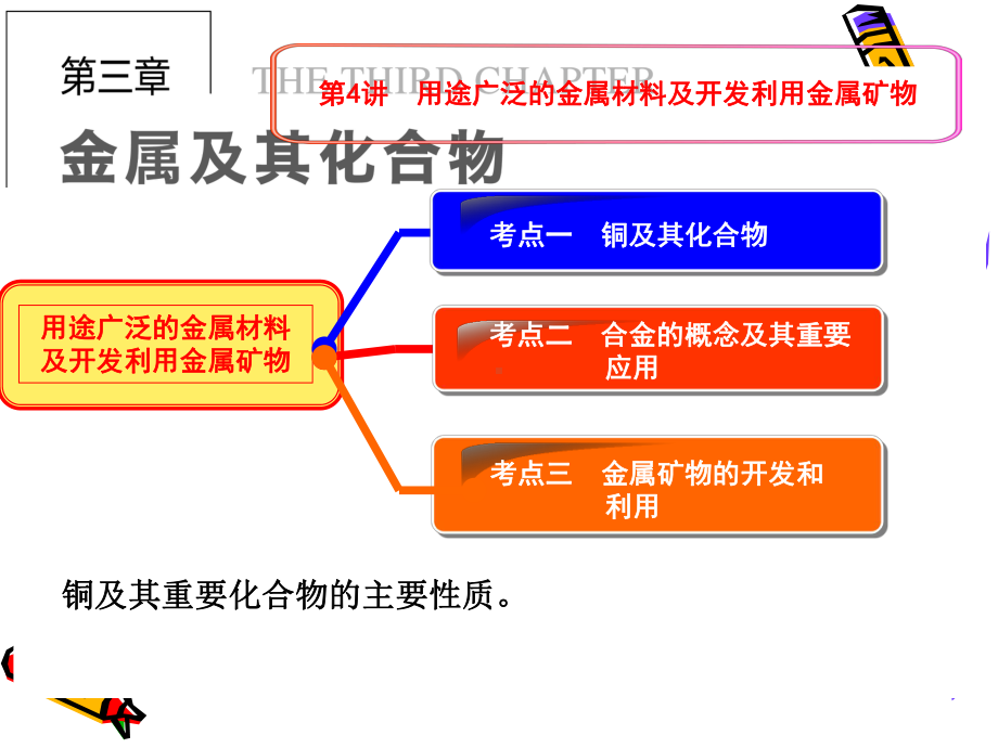 铜及其化合物-专题复习课件.ppt_第1页