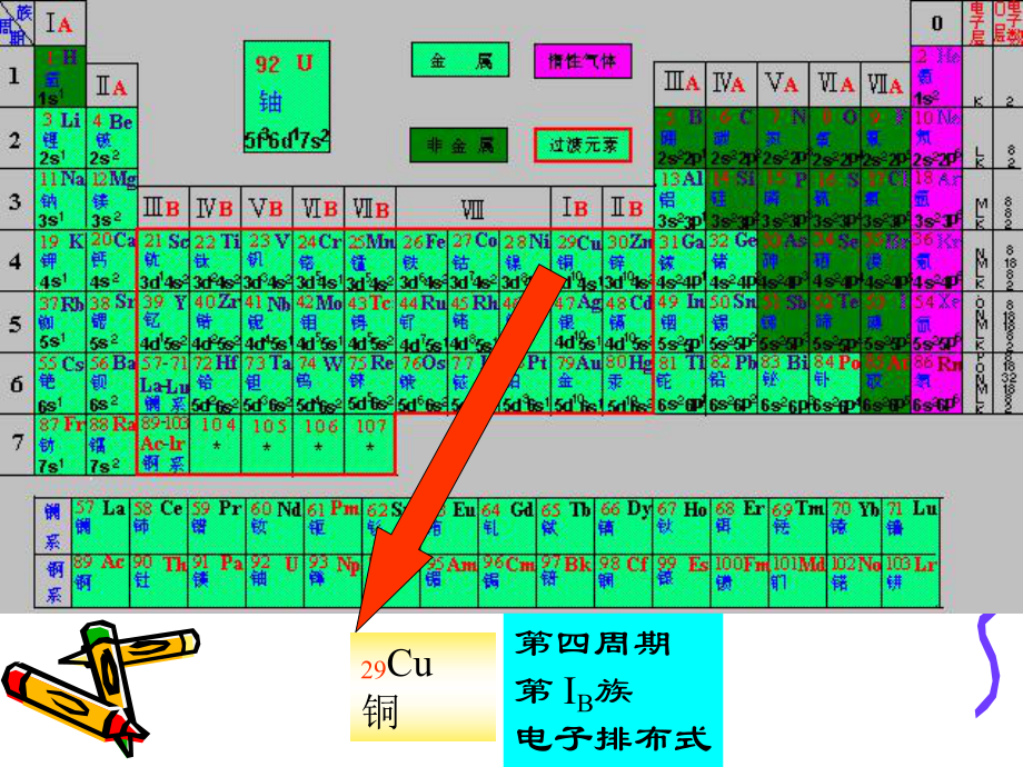 铜及其化合物-专题复习课件.ppt_第3页