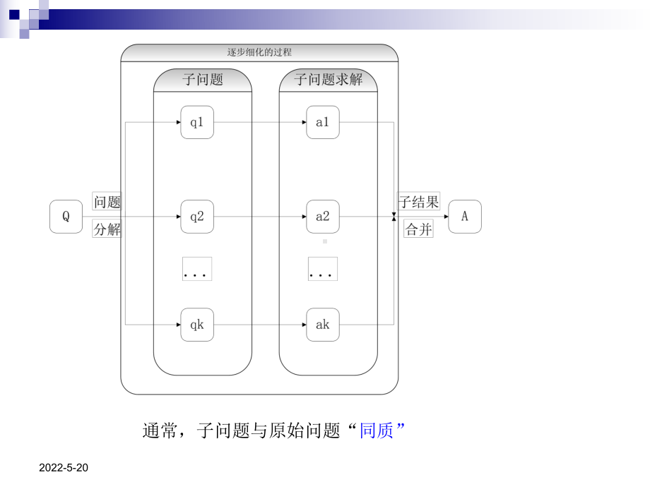 计算机算法基础第二章课件.ppt_第2页