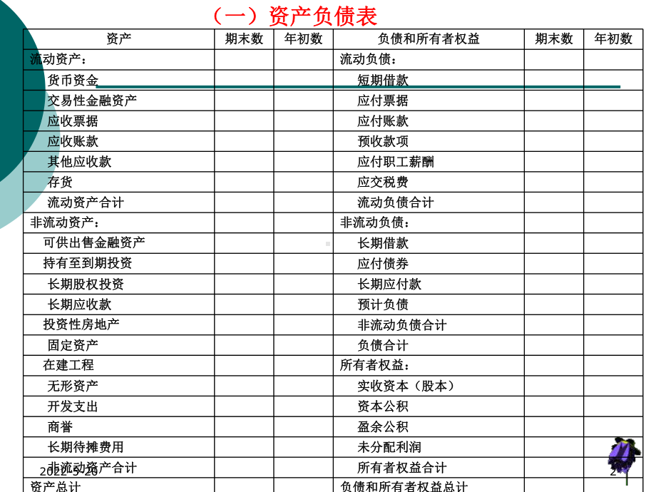 财务报表分析课程回顾PPT课件.ppt_第2页