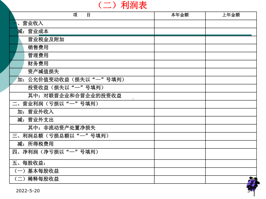 财务报表分析课程回顾PPT课件.ppt_第3页