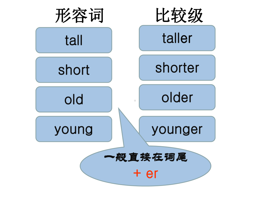 人教版（PEP）六年级下册英语优秀课件-Unit1《 How tall are you》Part C(共20张PPT).ppt_第2页