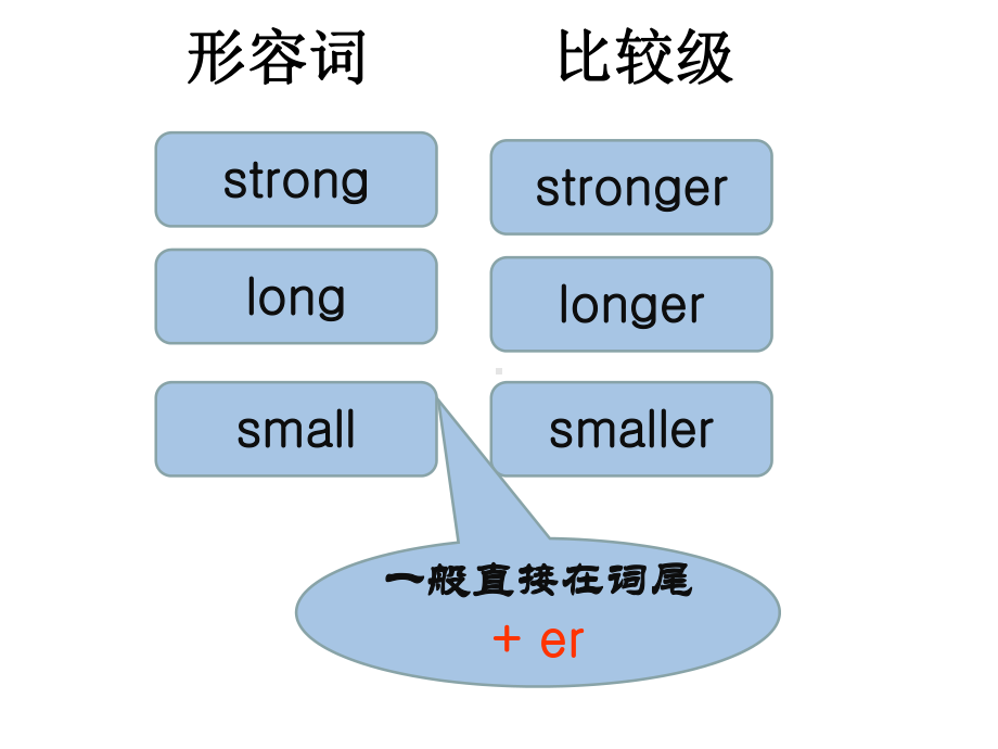 人教版（PEP）六年级下册英语优秀课件-Unit1《 How tall are you》Part C(共20张PPT).ppt_第3页