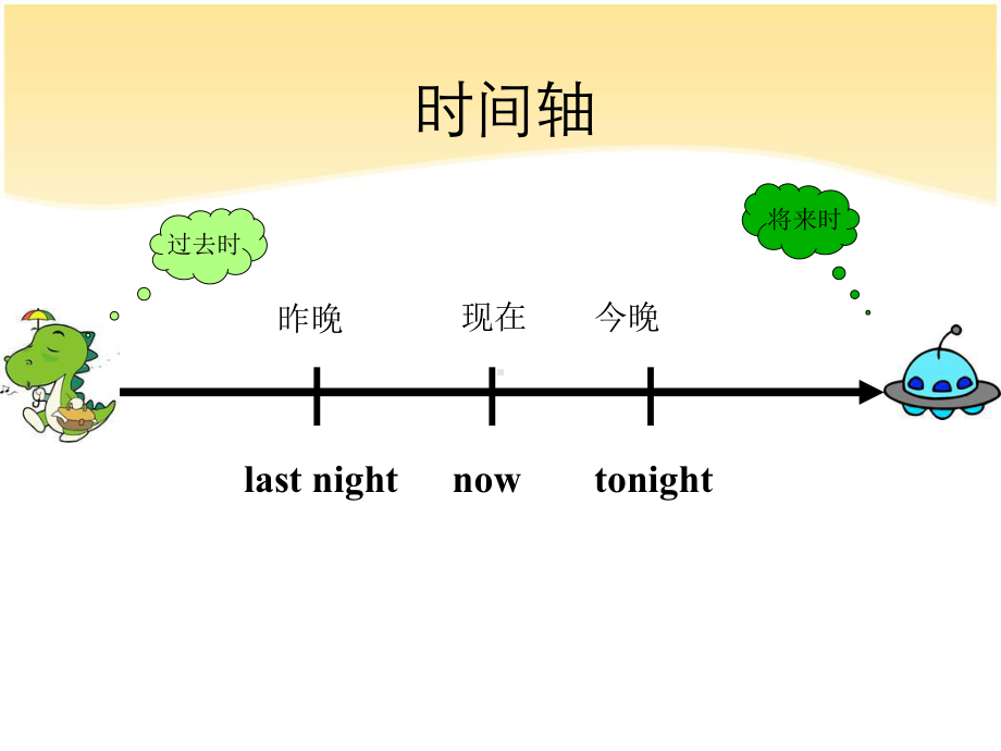 外研版（三年级起点）五年级下册M3 U2 Sam ate four hamburgers. 课件.ppt_第2页