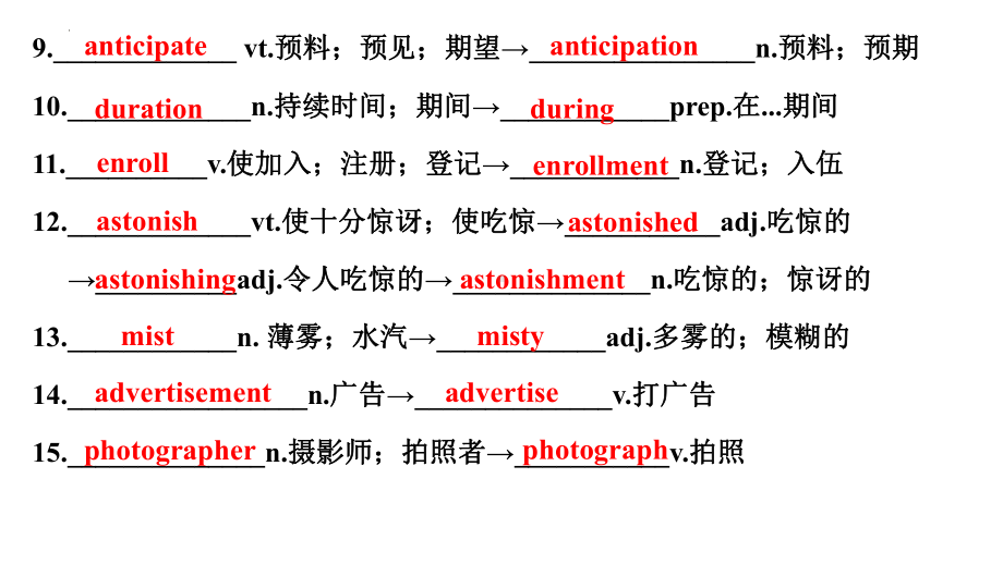 Unit4 Words and expressionsppt课件-（2022新）人教版高中英语选择性必修第二册.pptx_第3页