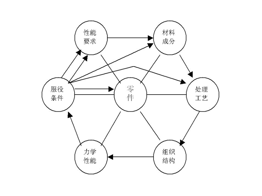 金属材料及热处理基础知识课件.ppt_第2页