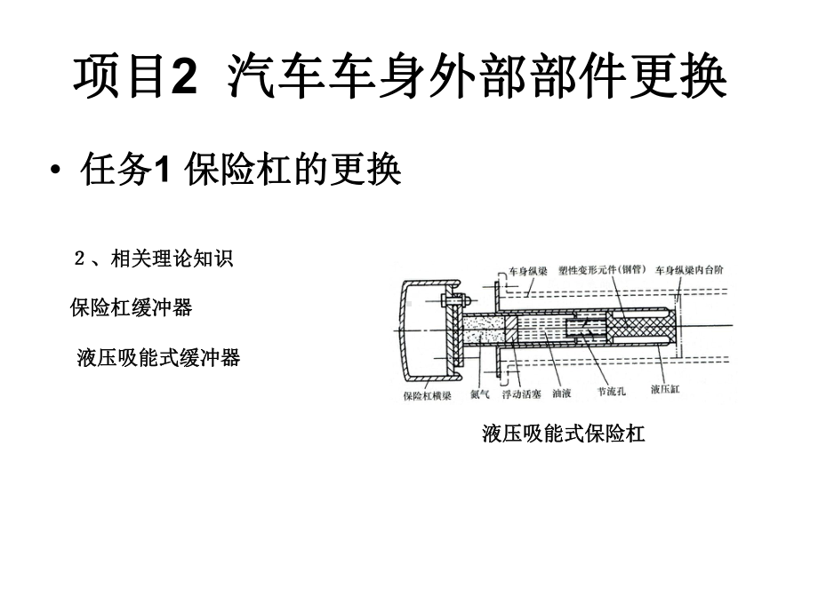 项目2-汽车车身外部部件更换课件.ppt_第2页