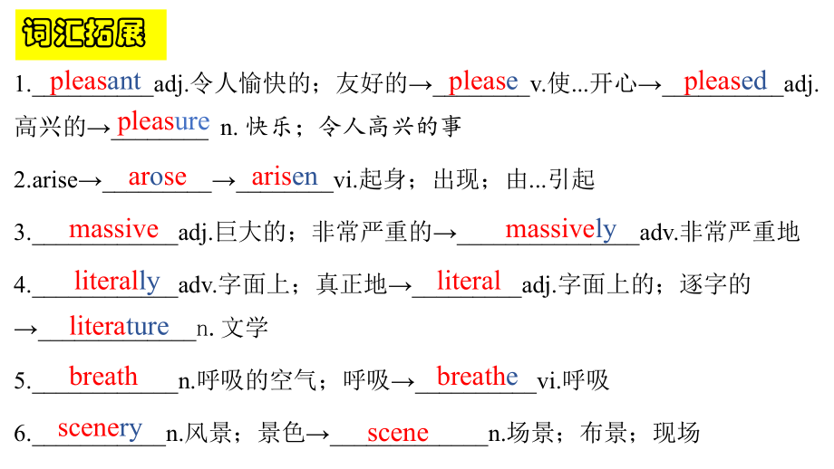 Unit 4 Words and expressionsppt课件-（2022新）人教版高中英语选择性必修第二册 .pptx_第2页