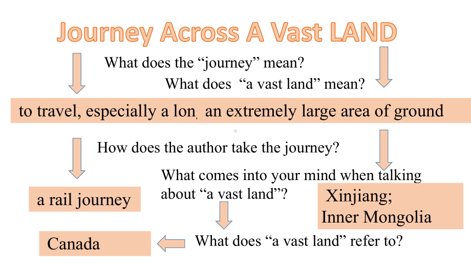 unit4 Reading and Thinking ppt课件-（2022新）人教版高中英语选择性必修第二册.pptx_第2页