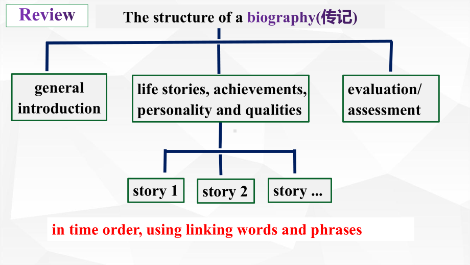 Unit1 Reading for writing 群文阅读公开课 ppt课件 -（2022新）人教版高中英语选择性必修第二册.pptx_第2页