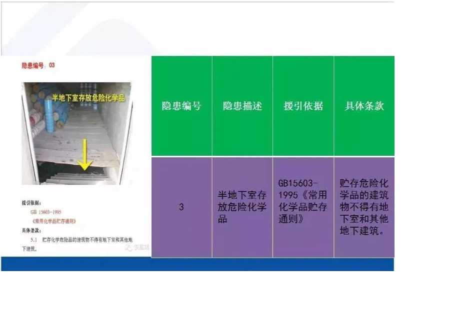 危险化学品排查隐患.docx_第3页