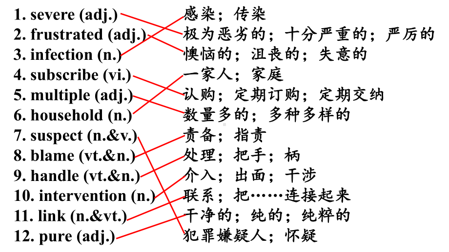 Unit1 Science and Scientists 单元词汇 ppt课件-（2022新）人教版高中英语选择性必修第二册.pptx_第3页