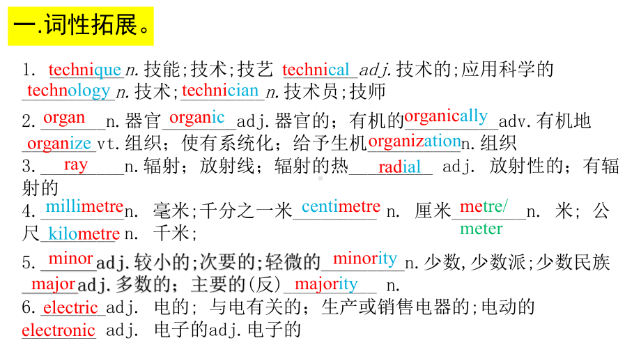 Unit 5words and expressions ppt课件-（2022新）人教版高中英语选择性必修第二册.pptx_第3页