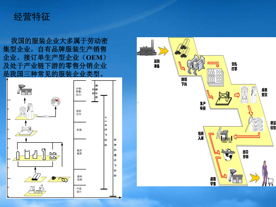 服装行业ERP-解决方案.pptx_第3页