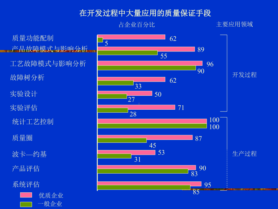 设计中的DFX技术资料课件.ppt_第2页