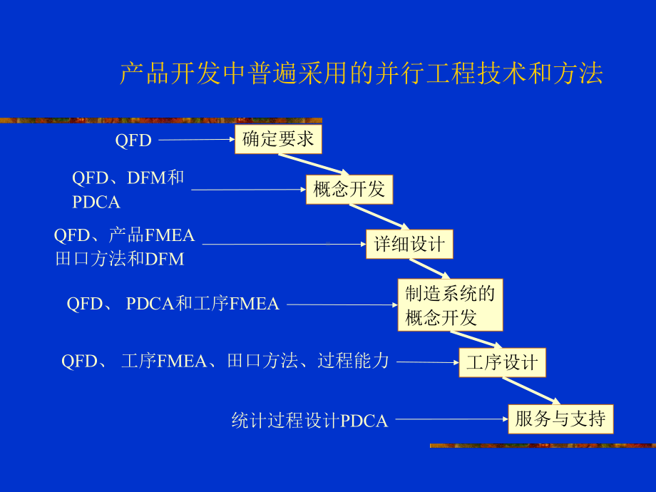 设计中的DFX技术资料课件.ppt_第3页